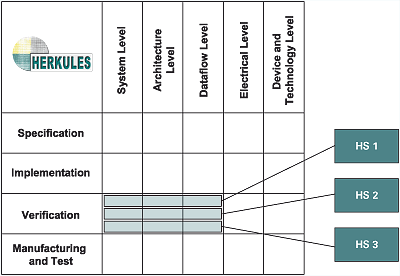 HERKULES in the edaMatrix