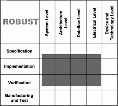 ROBUST in the edaMatrix