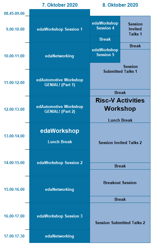 Gesamtprogramm edaWorkshop und Risc-V-Activities Workshop